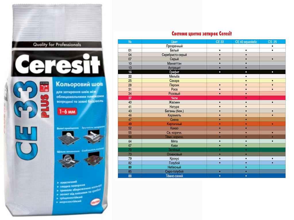 Затирка Ceresit СЕ33 (фольга) СЕРЕБРИСТО-СЕРЫЙ 04 (2кг/12шт/432шт)