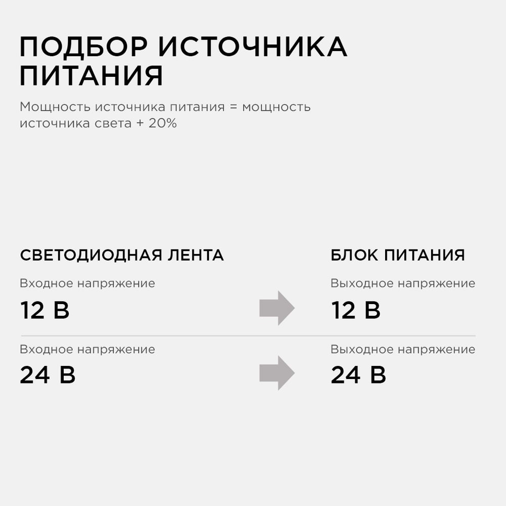 Светодиодная лента Apeyron 12В, СТ, 14,4Вт/м, smd5050, 60д/м, IP20, подложка 10мм, 5м, RGB 00-17