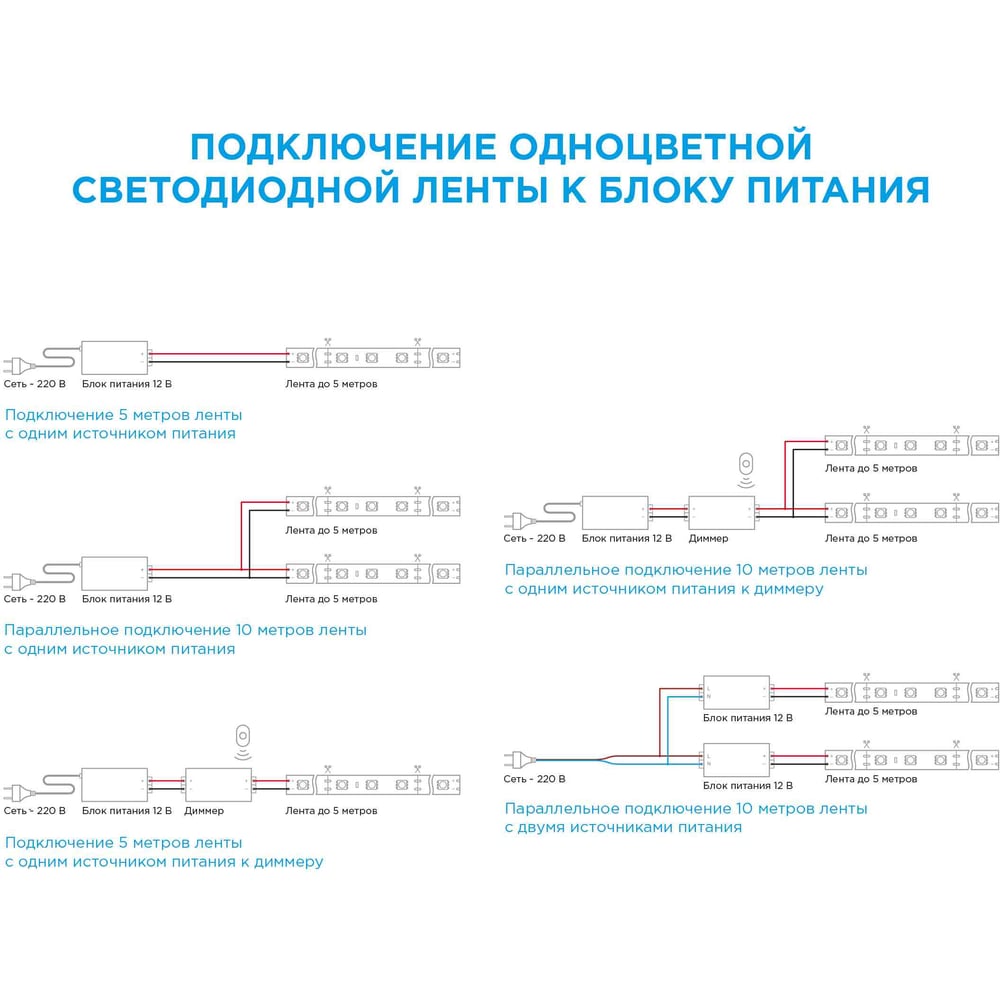 Светодиодная лента, 12В, 4,8Вт/м, smd3528, 6д/м, IP20, ширина подложки 8мм, 5м, зеленый