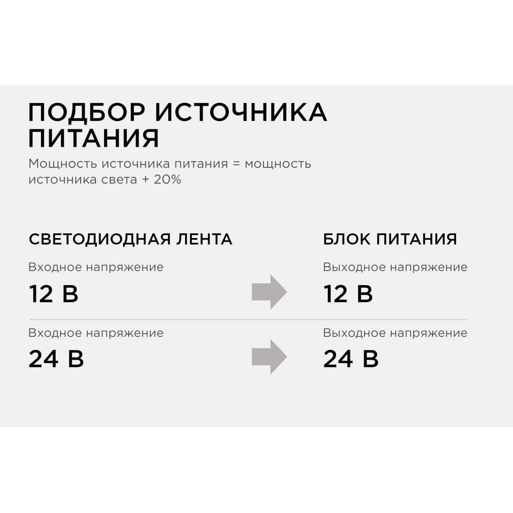 Блок питания (слим-металл) 12В, 150Вт, IP20, 12,5 А, 200*59*39 мм