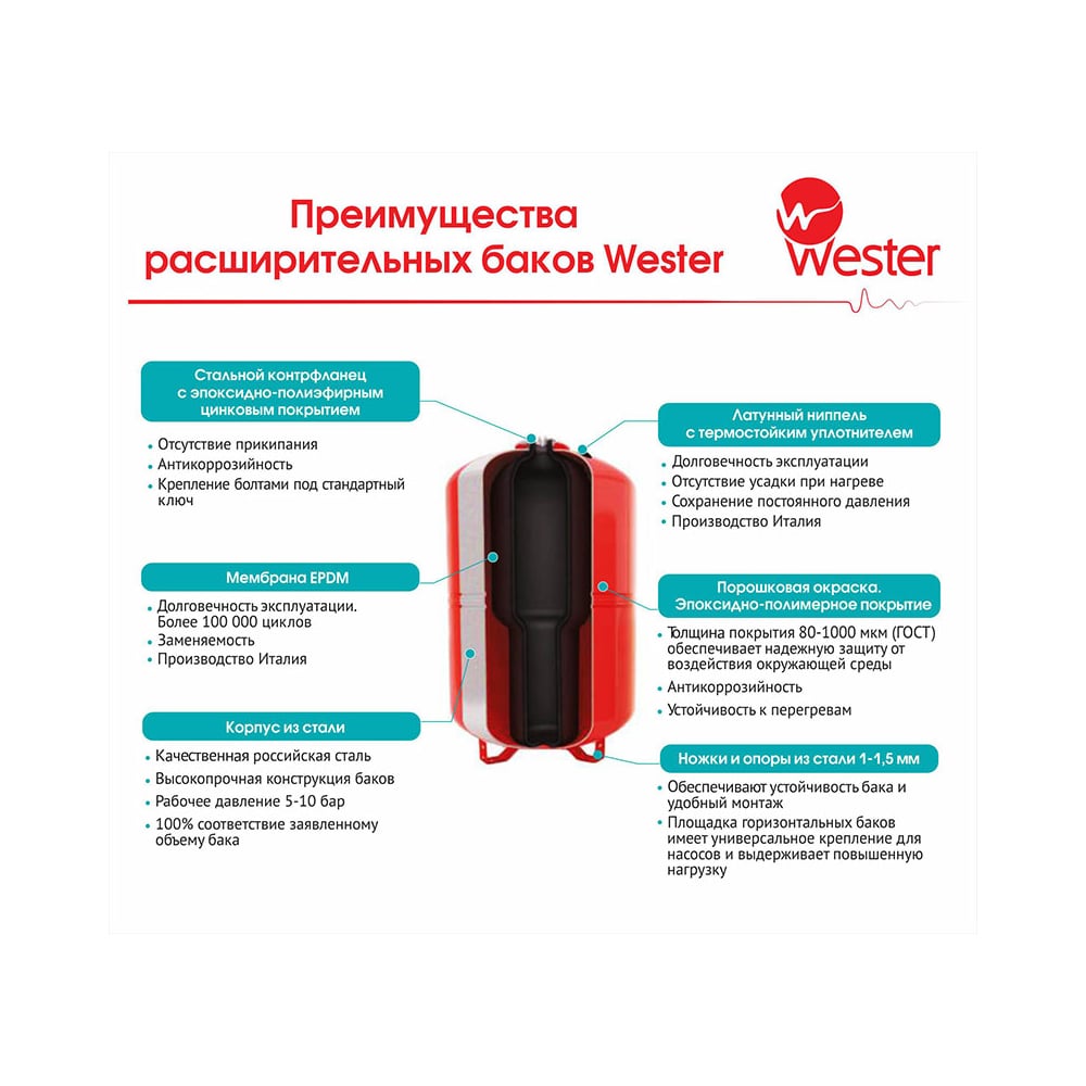 Мембранный бак для отопления 50л.//Wester Line