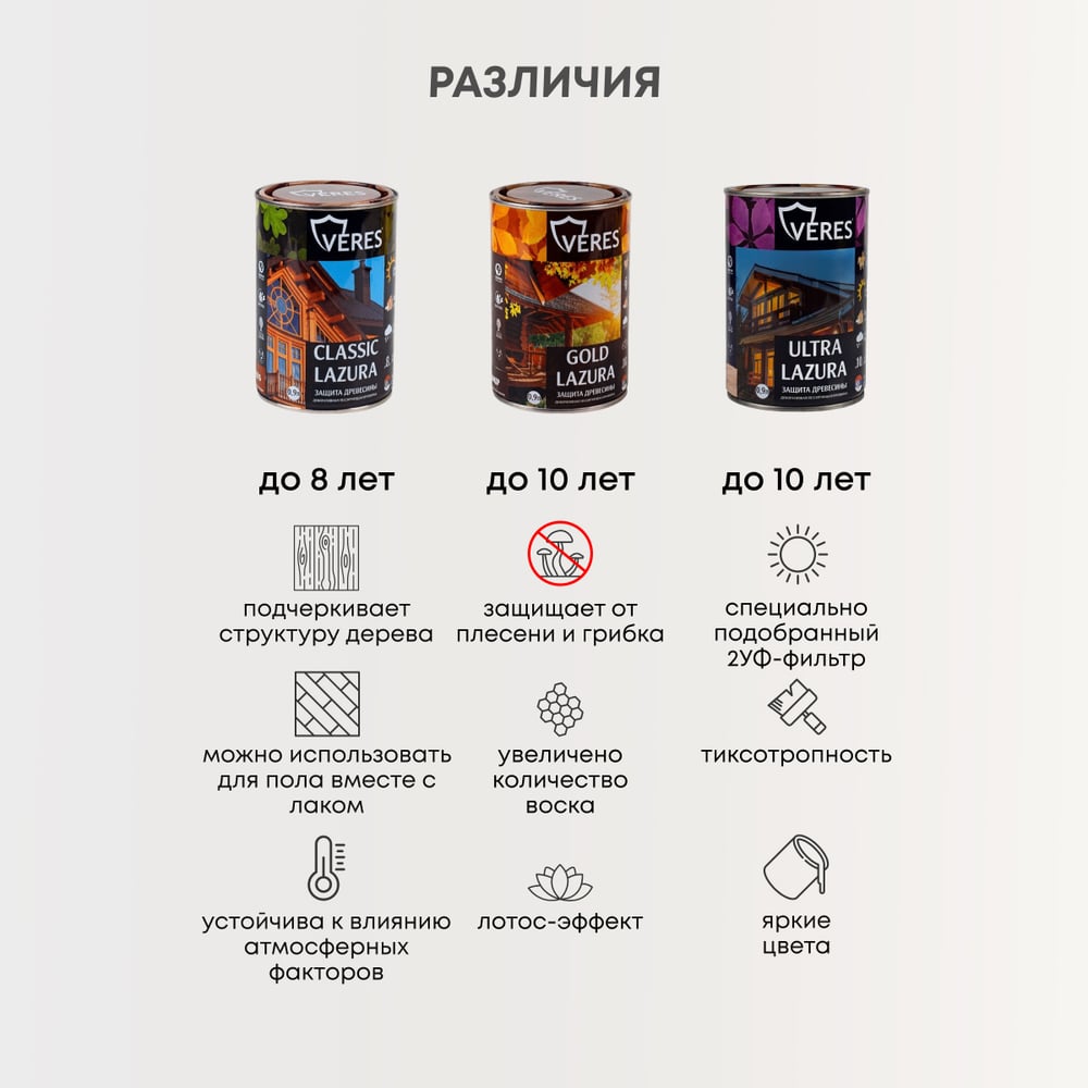 Морилка Veres Classic Lazura 0,9л бесцветный полуматовая (6шт/уп)