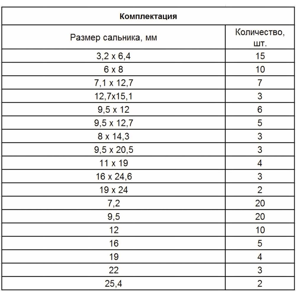 Набор сальников Сибртех D 6.35-25.4мм 125шт
