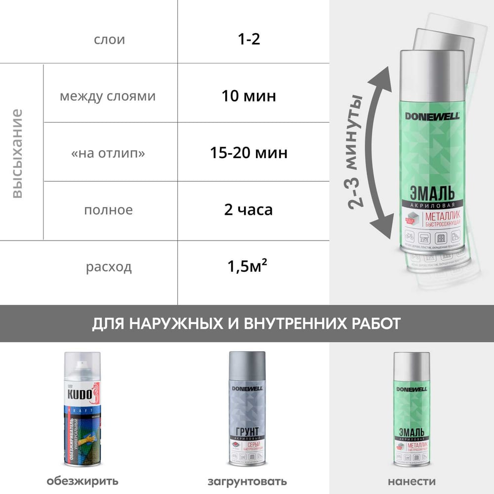 Аэрозоль DoneWell универс.серебро 520мл (12шт/уп)