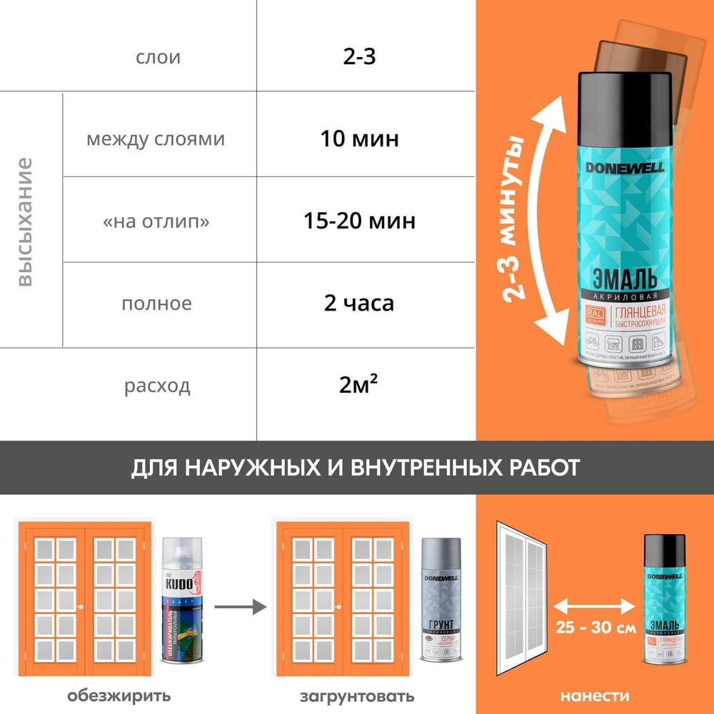 Эмаль универсальная акриловая DONEWELL RAL 5012 голубая глянцевая DW-A5012