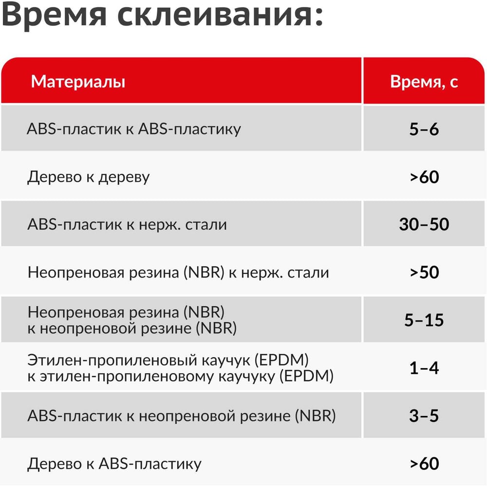 Клей секундный KUDO SMB 020 цианоак, секундный, прозрачный