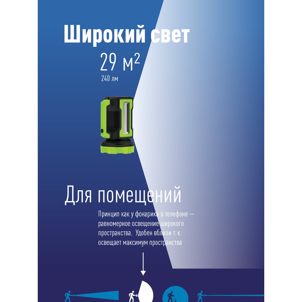 Фонарь ручной Космос 9110WUSB, питание: 220V