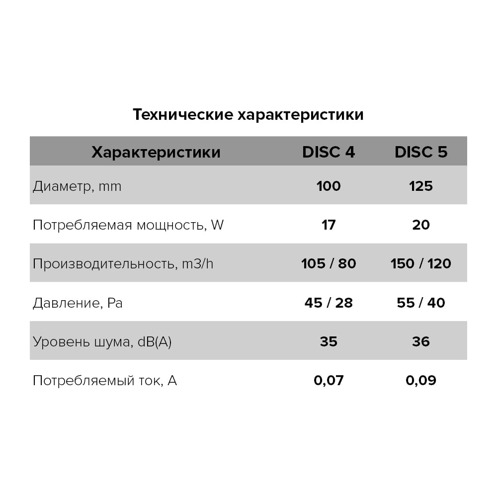 Вытяжной вентилятор ERA DISC D100