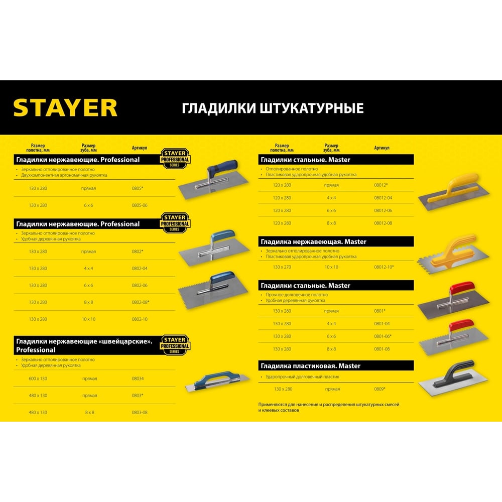 Штукатурная зубчатая нержавеющая гладилка с пластиковой ручкой Stayer Master 130x27 0мм, 8x8 мм 08012-08_z01
