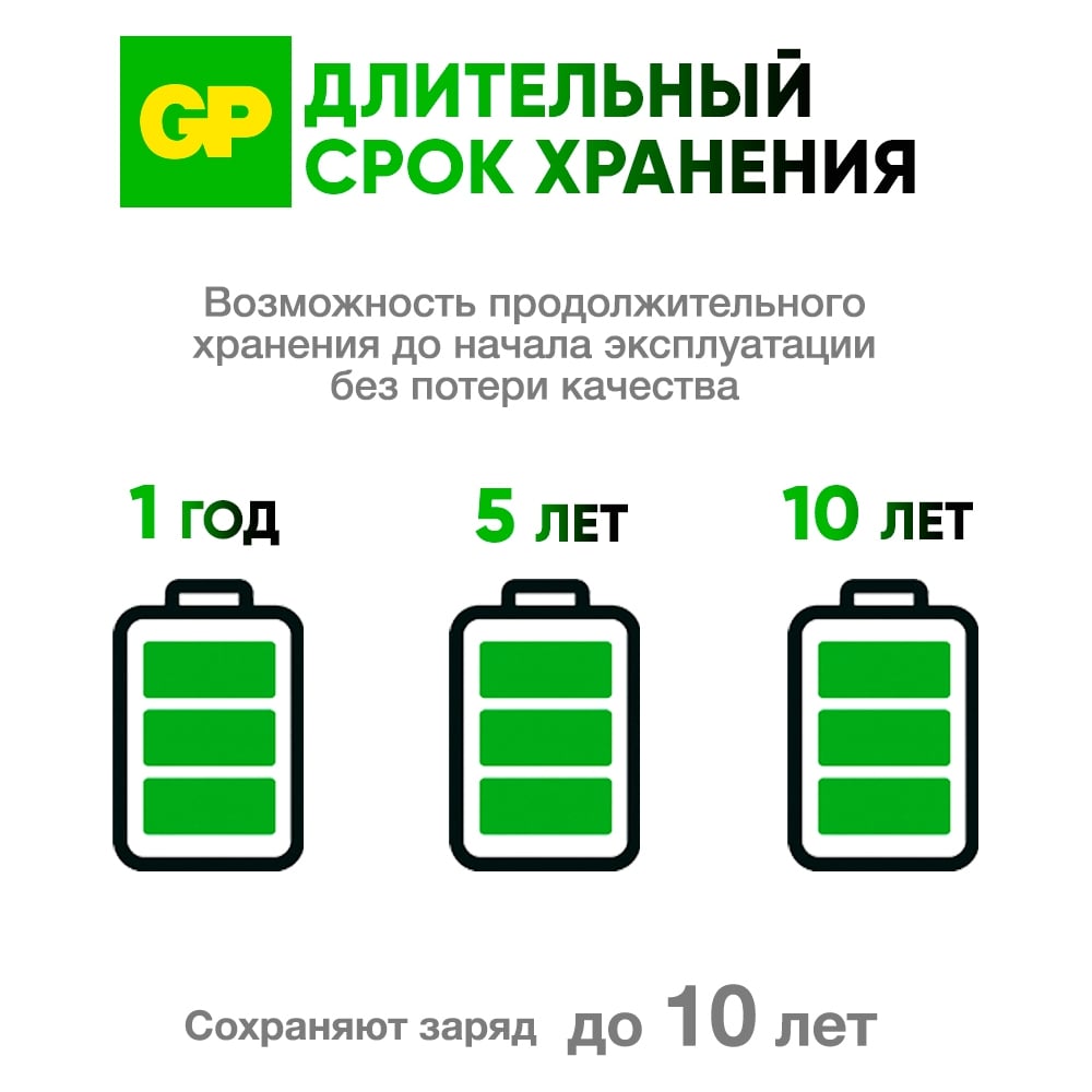 GP-Батарейка Lithium 1616