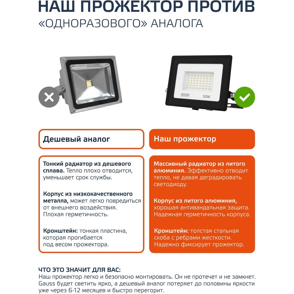 Светодиодный прожектор Gauss Elementary 50W 4250lm IP65 6500К черный ПРОМО 613100350P