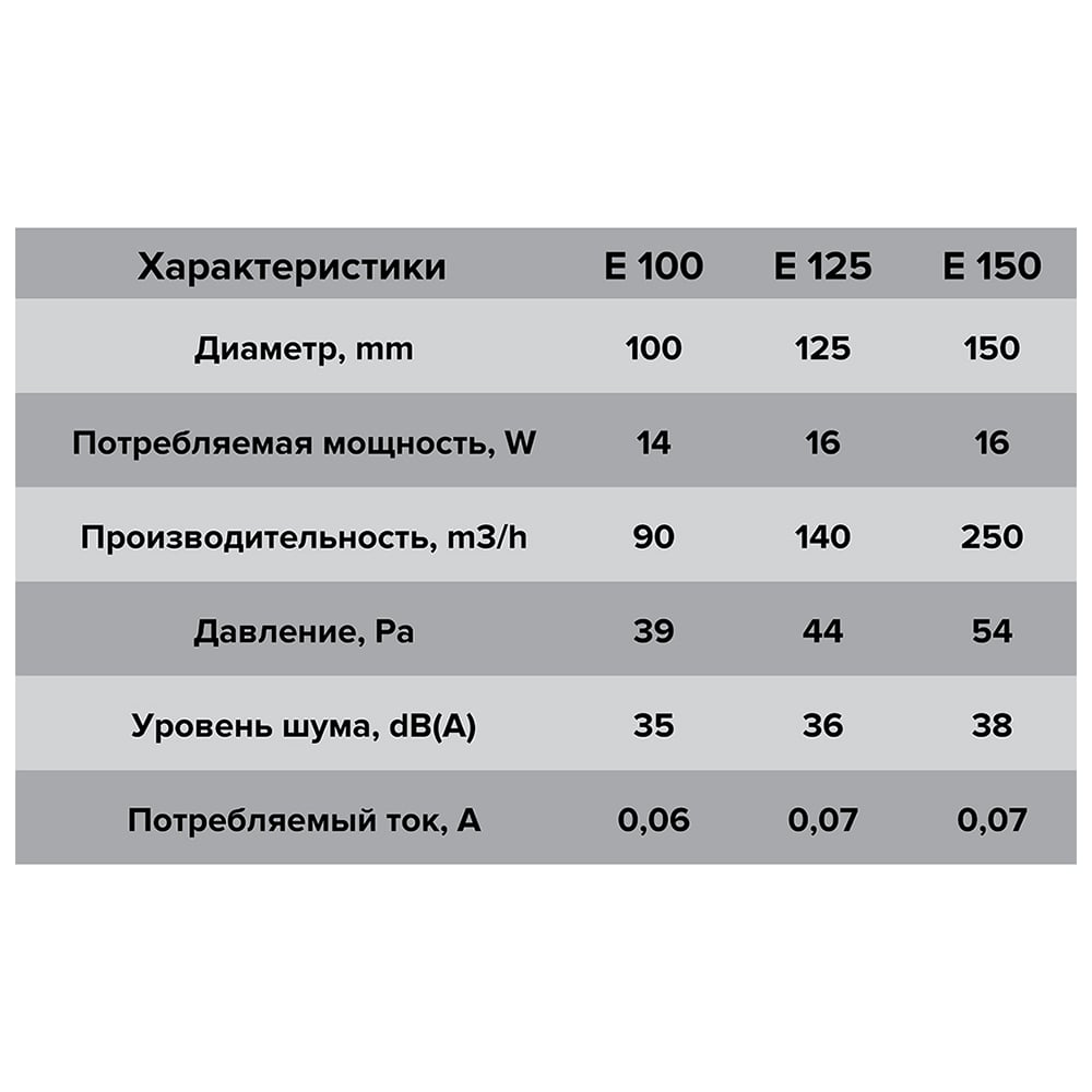 Осевой вентилятор с тяговым выключателем ERA D 100 E 100 -02 88-245