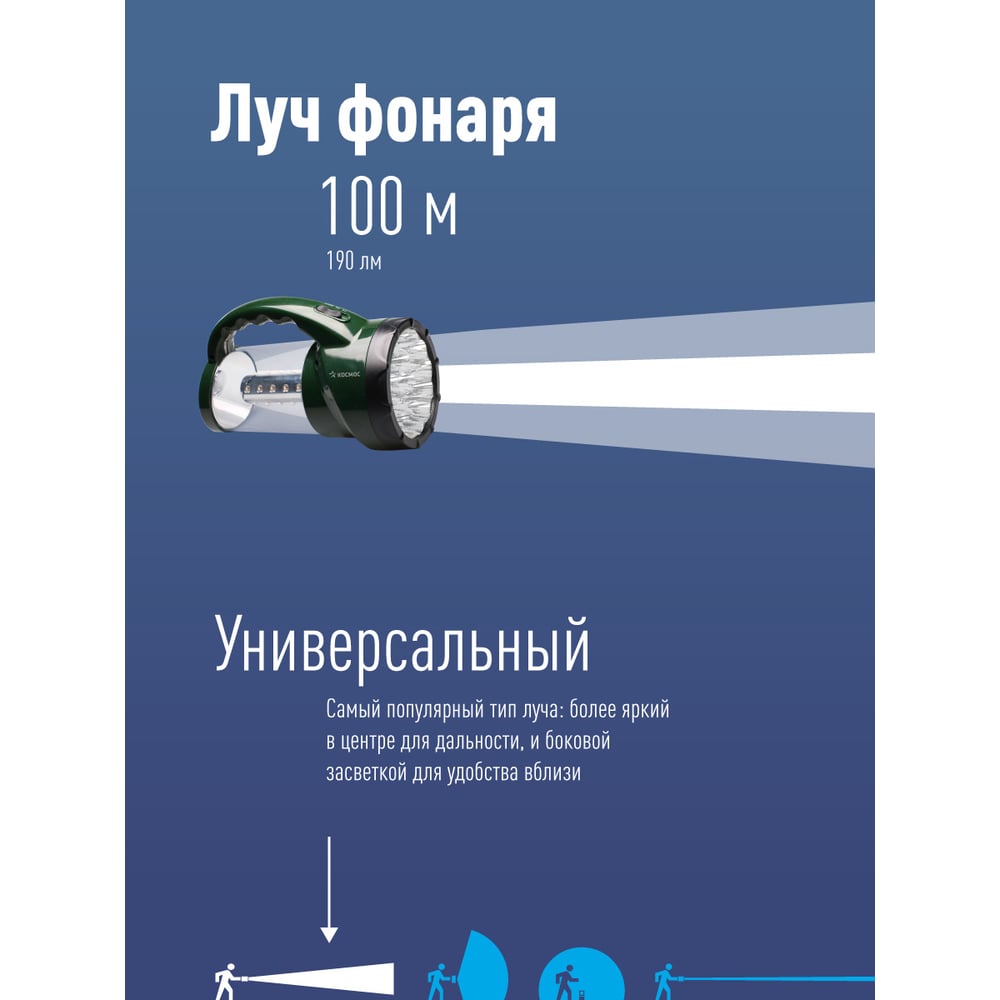 Фонарь светодиодный аккум, боковой светильник 350lm, 122х236 мм, Космос