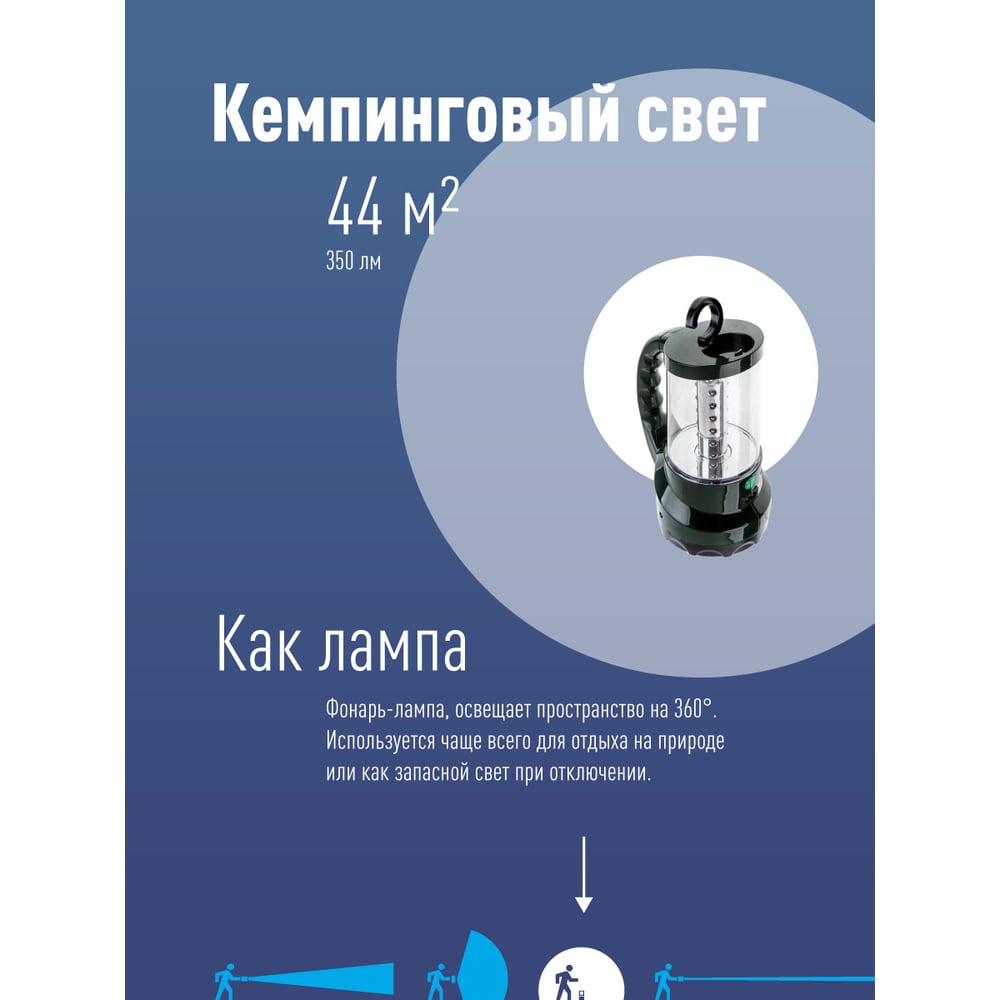 Фонарь светодиодный аккум, боковой светильник 350lm, 122х236 мм, Космос