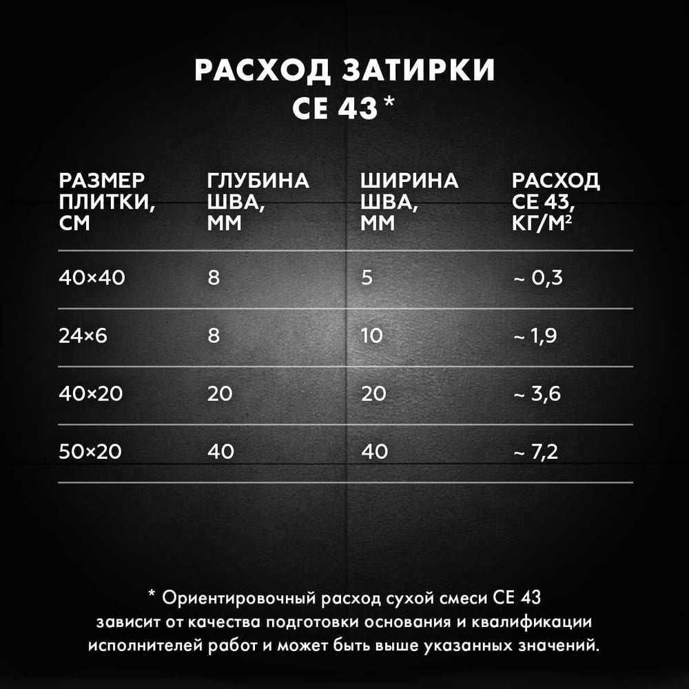 Высокопрочная затирка Церезит CE 43 2 карамель 46 1797608