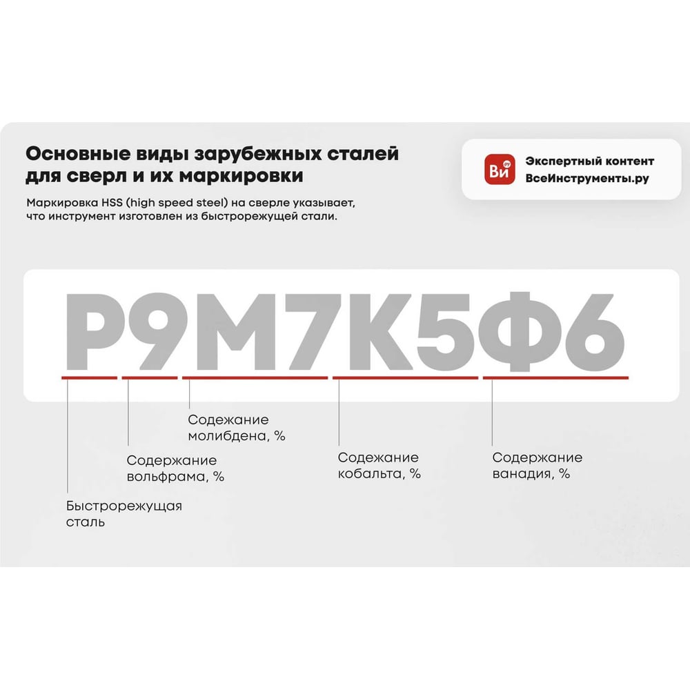 Сверло по металлу HSS TIN (4х75 мм; Р6М5) РемоКолор 35-5-640
