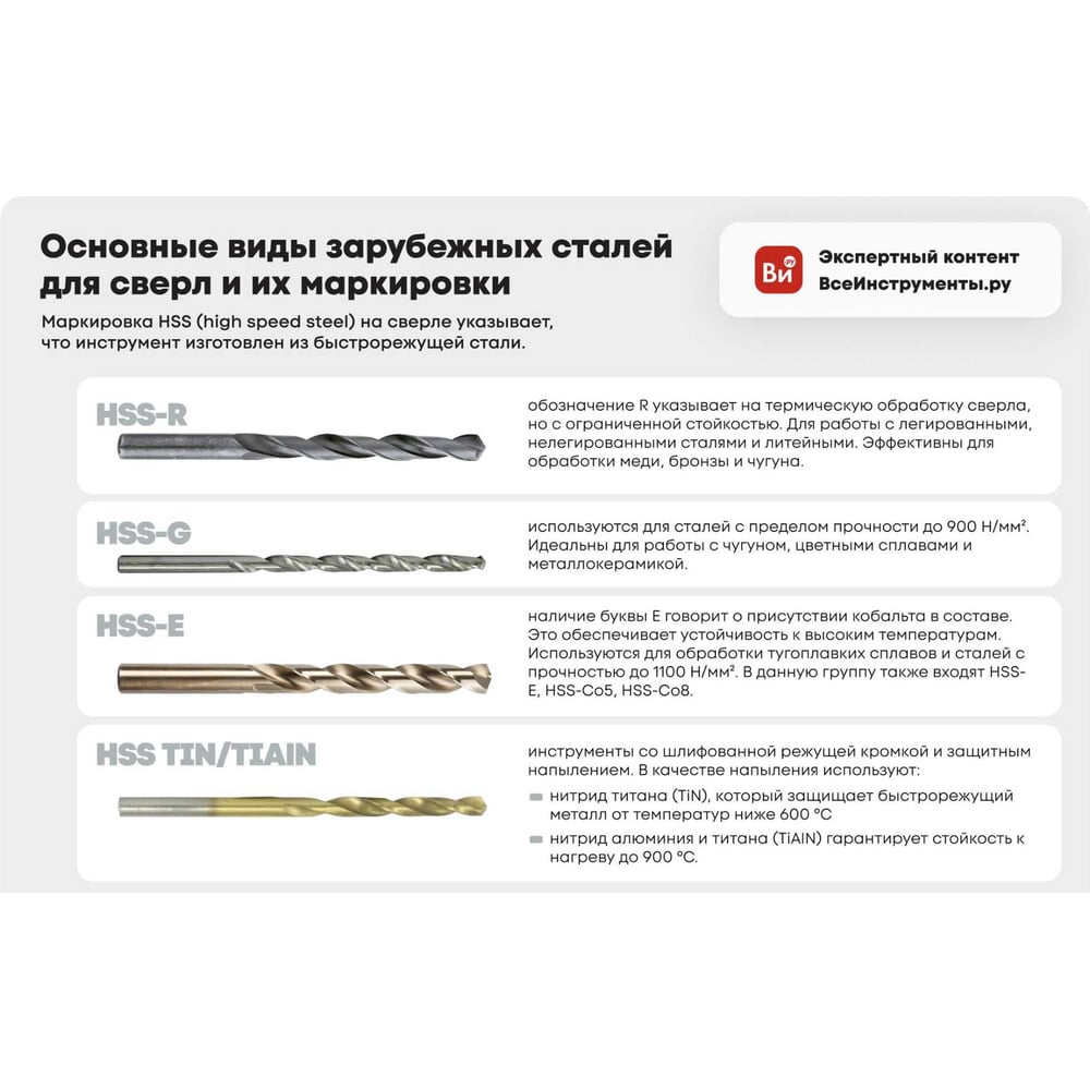 Сверло по металлу HSS TIN (4х75 мм; Р6М5) РемоКолор 35-5-640