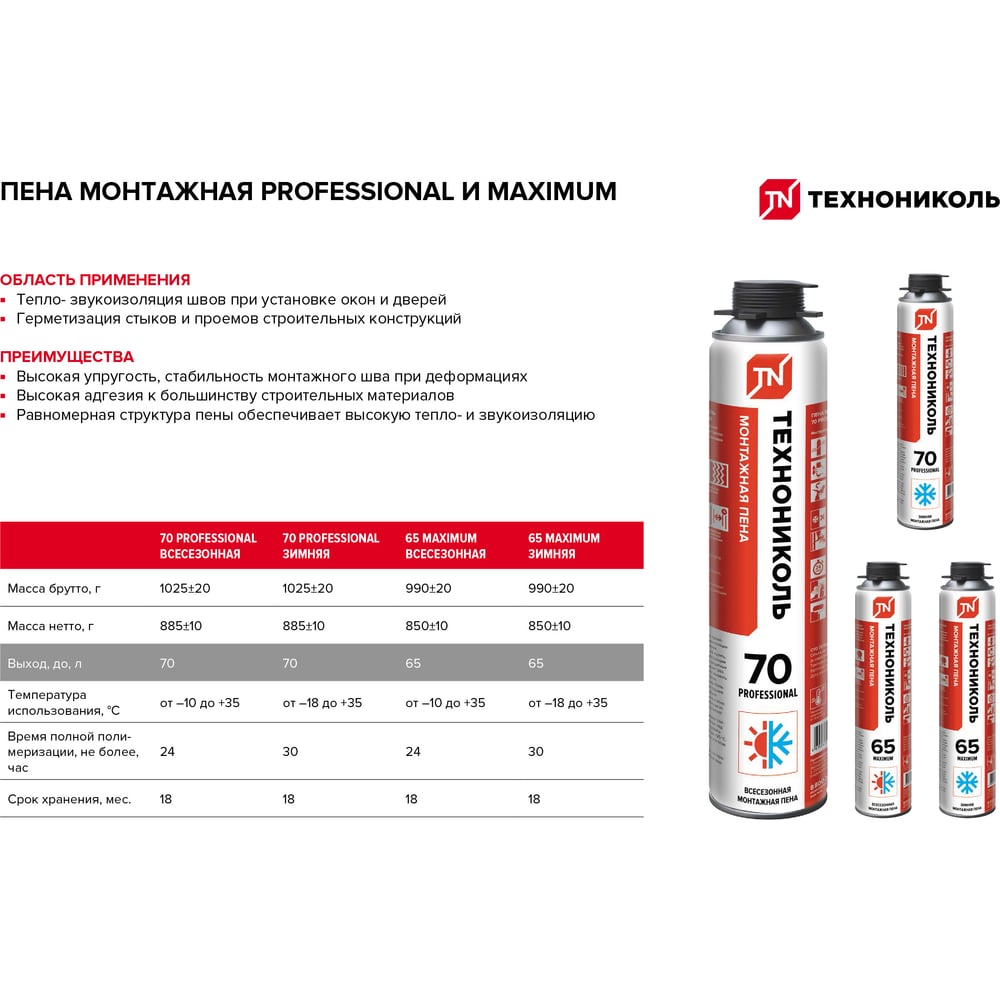 Пена монтажная профессиональная ТЕХНОНИКОЛЬ 70 PROFESSIONAL всесезонная (12шт*1020гр)