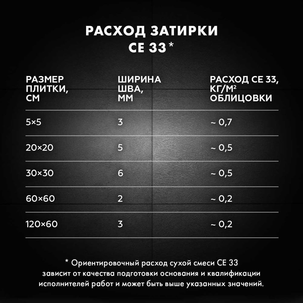 Затирка Церезит Comfort СE 33 мята №64 фольга 2 кг 1/12 48608 2092308