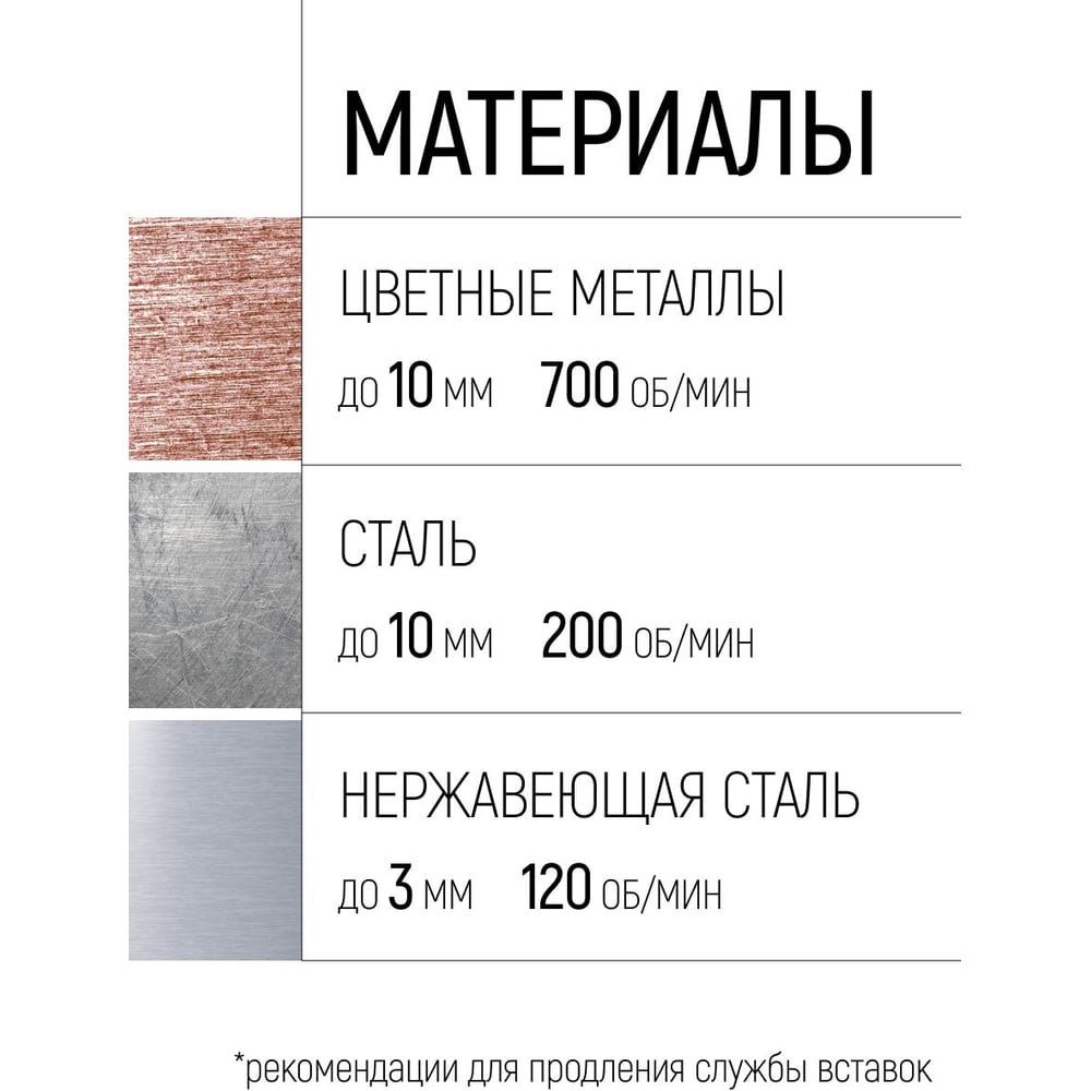 Коронка кольцевая с карбидными вставками Профи (для отверстий в нержавеющей стали) 50мм. FIT