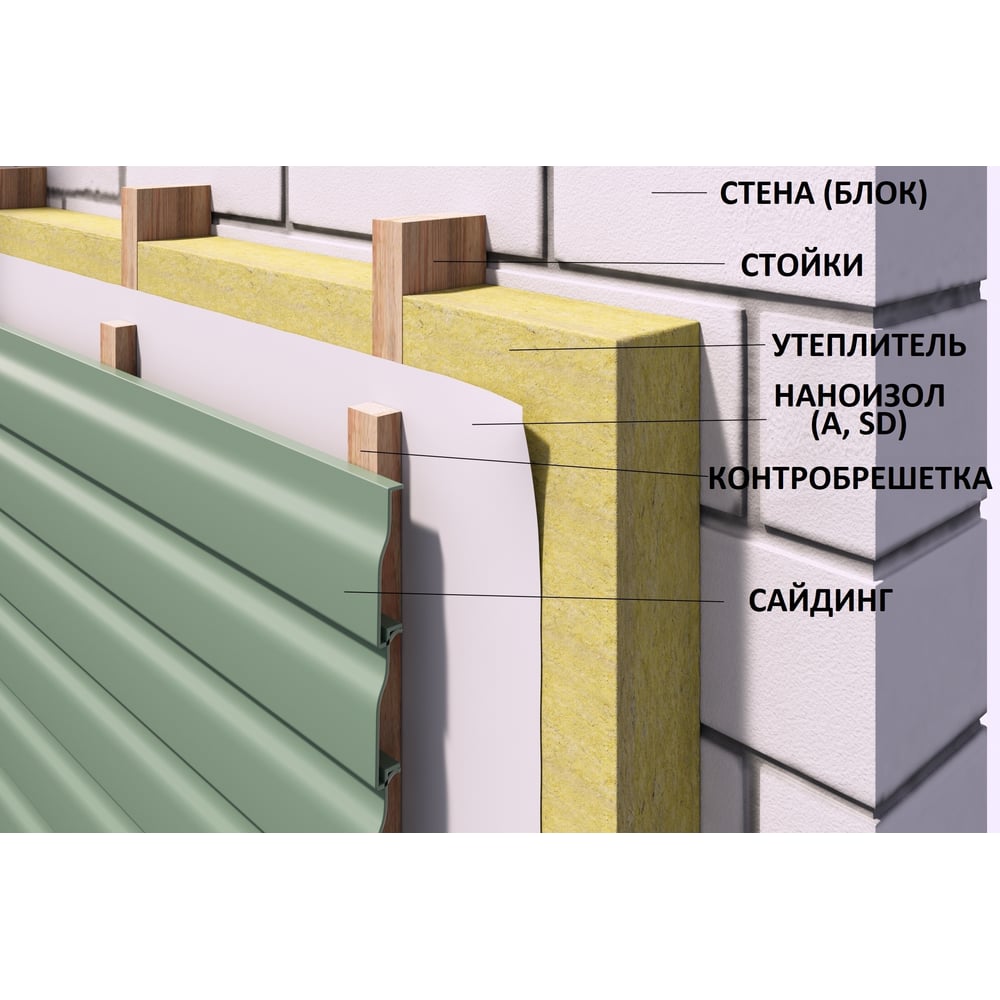 Супердиффузионная трехслойная мембрана Наноизол SD 70 кв.м НАНОИЗОЛ 4620008720258