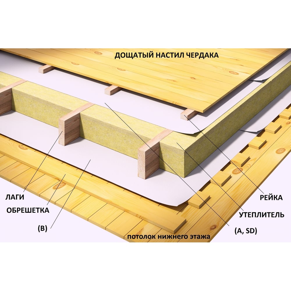 Супердиффузионная трехслойная мембрана Наноизол SD 70 кв.м НАНОИЗОЛ 4620008720258