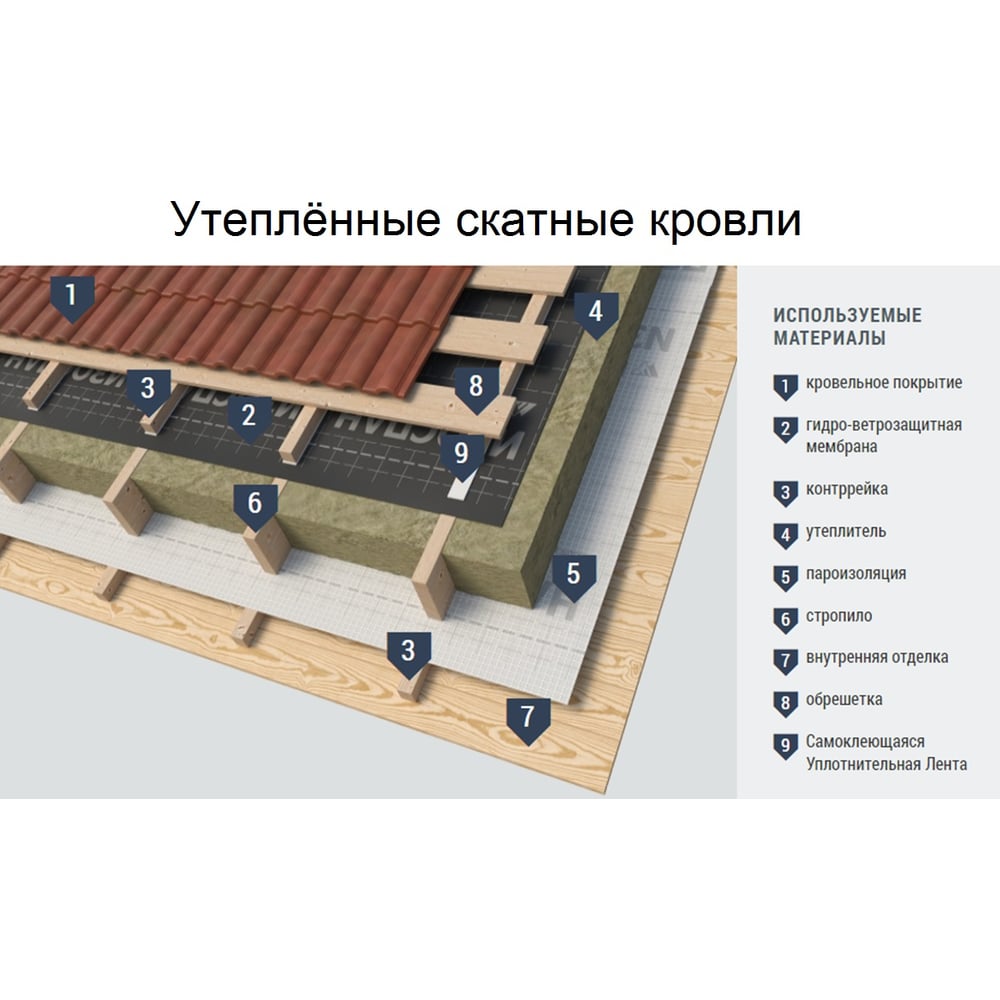 Уплотнительная лента XGLASS ППЭ Дихтунгсбанд 95 мм, 30 м 160130