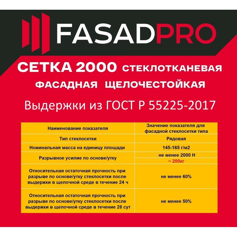 Стеклотканевая фасадная (рядовая) сетка FasadPro 4x5 мм, 1x50 м, 2000 Н, ГОСТ Р 55225-2017, 320119