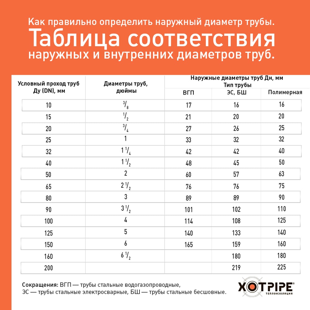 Цилиндры минераловатные теплоизоляционные SP-100 Outside с усиленным защитным покрытием XOTPIPE 54x40x1000 9 шт. (9 пог. м) VISP100OTССL10DT54-40