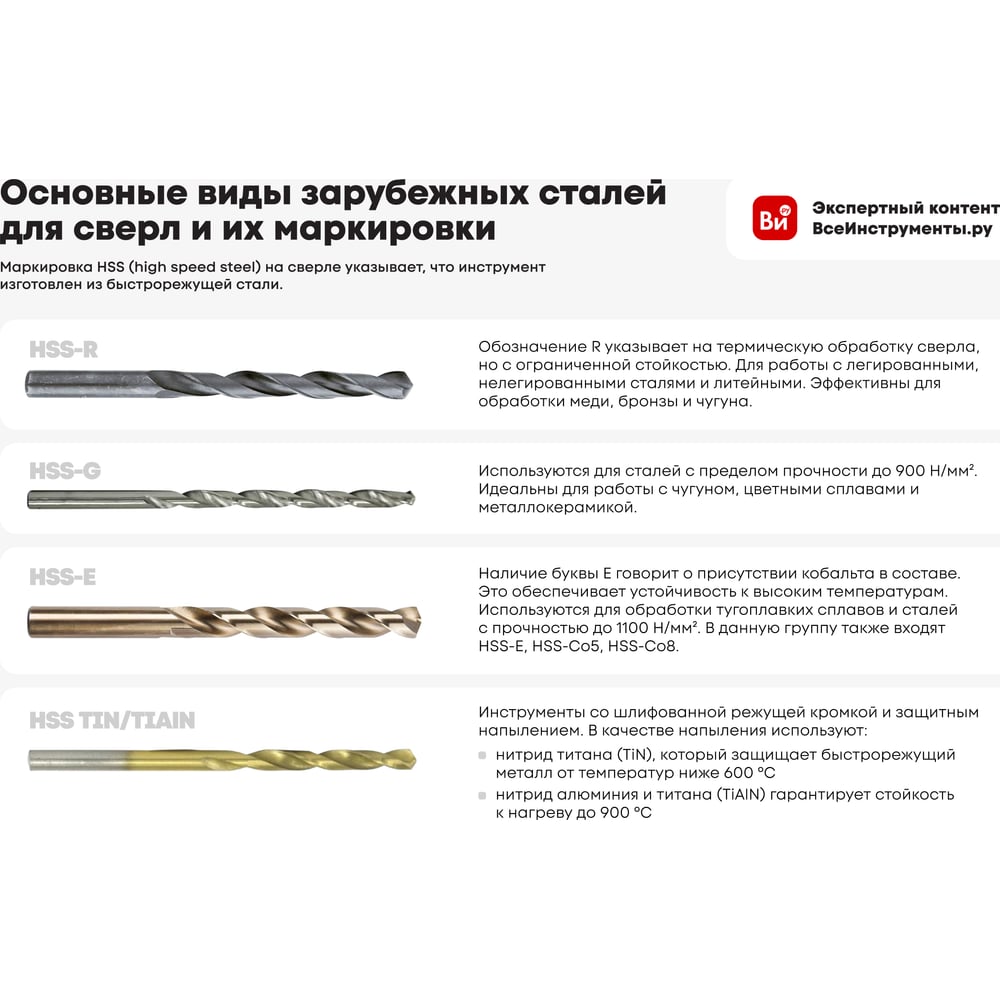 Сверло по металлу 8.5x117 мм, 5 шт Toolberg 90002913375