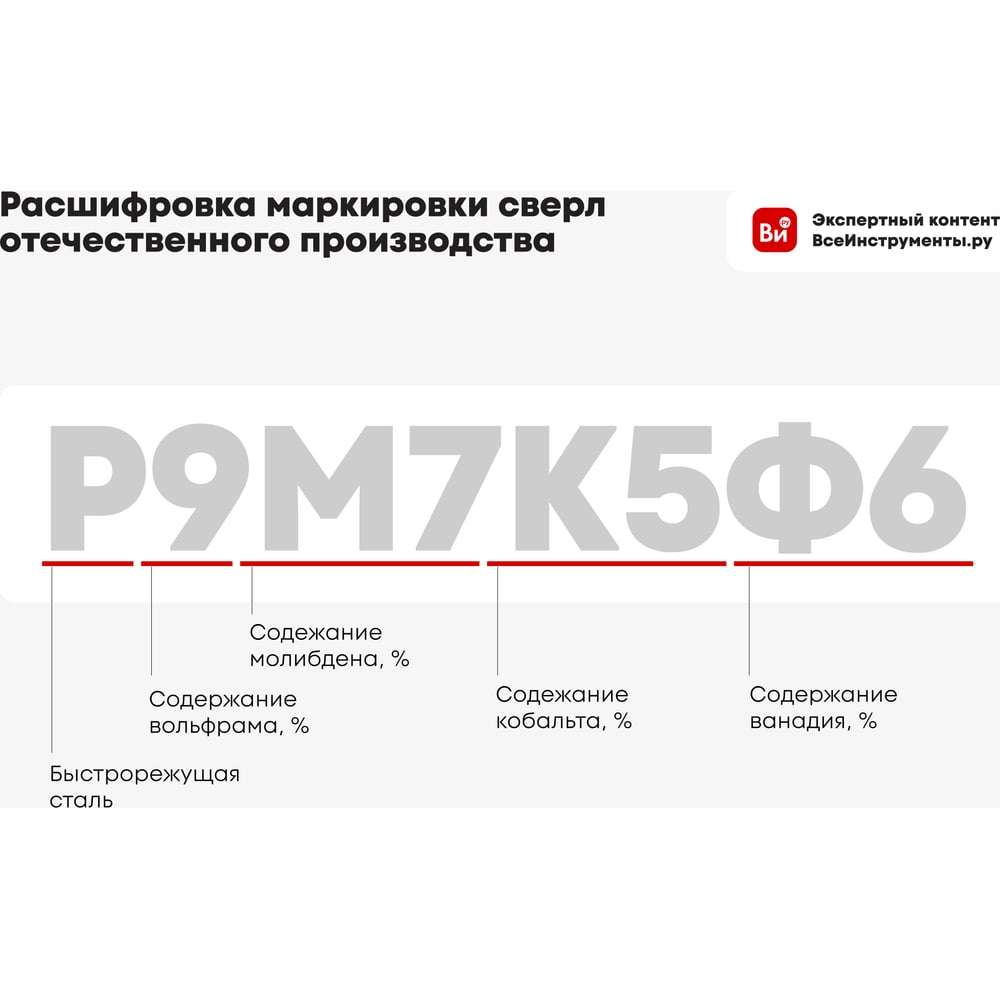 Сверло по металлу 8.5x117 мм, 5 шт Toolberg 90002913375