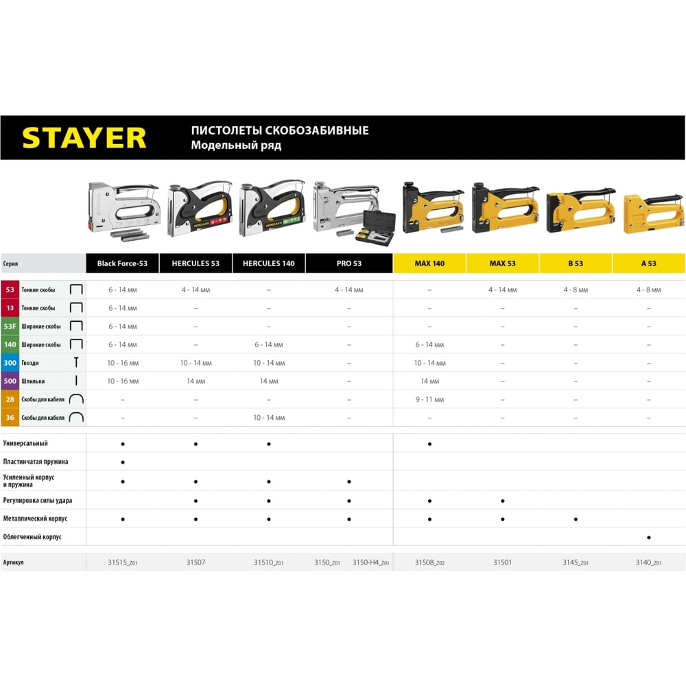 Пистолет скобозабивной, 4 -14мм STAYER MASTER металл.(4шт/уп)