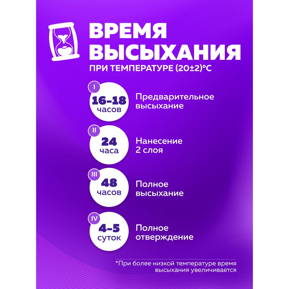 Алкидная эмаль FARBITEX ПФ-115 (голубой 1.8 кг) 4300006019